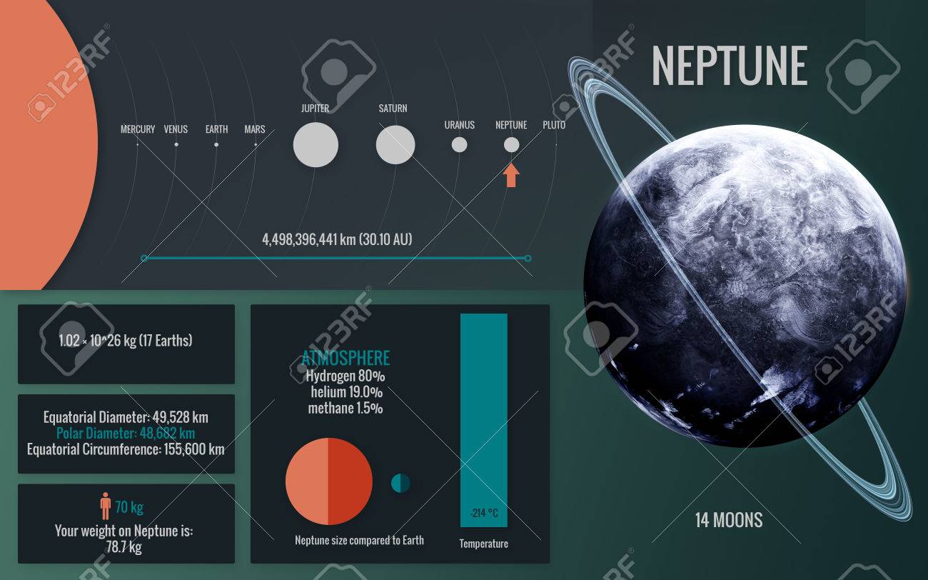 Neptune Infographic Image Presents One Of The Solar System