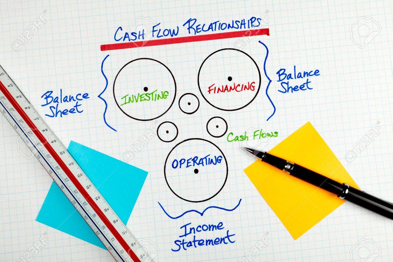 how to draw a cash flow diagram