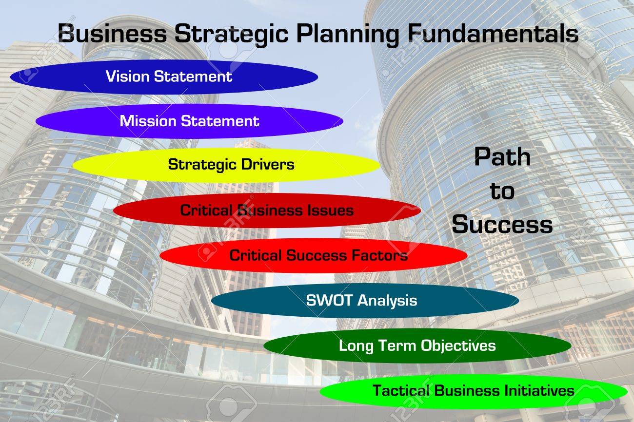 business plan structure the fundamental document for developing a new business