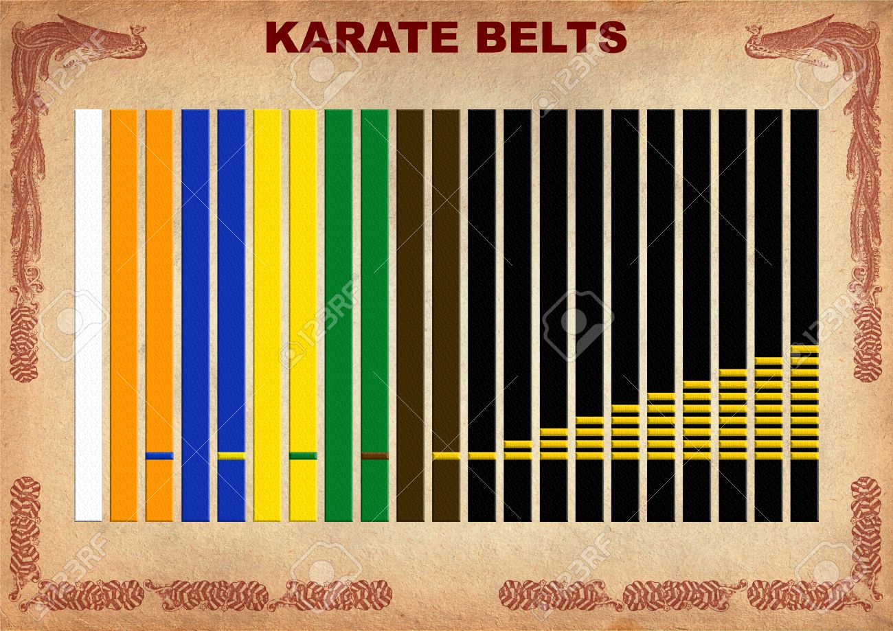 kyokushin belts