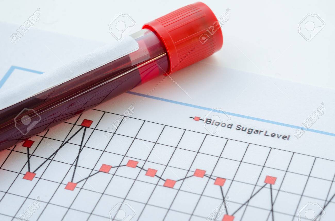 pruebas de ymtf para diabetes