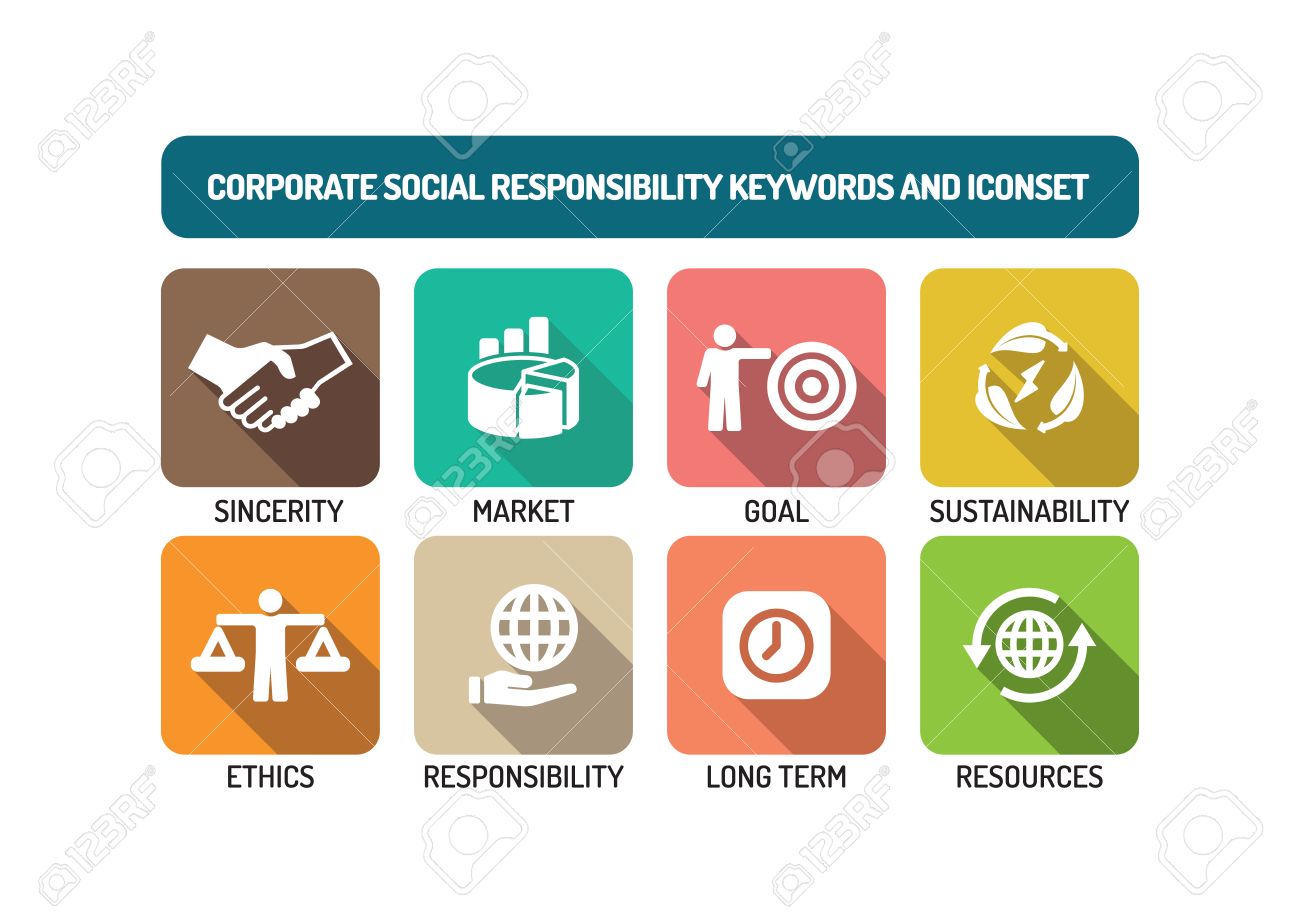 corporate social responsibility sustainability