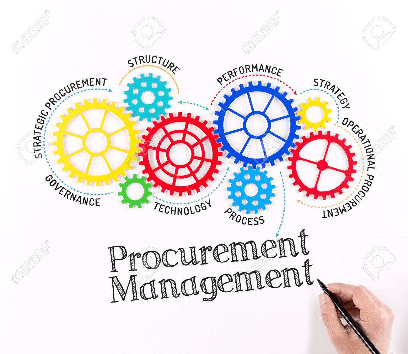 ビジネスの歯車と調達管理機構 の写真素材 画像素材 Image