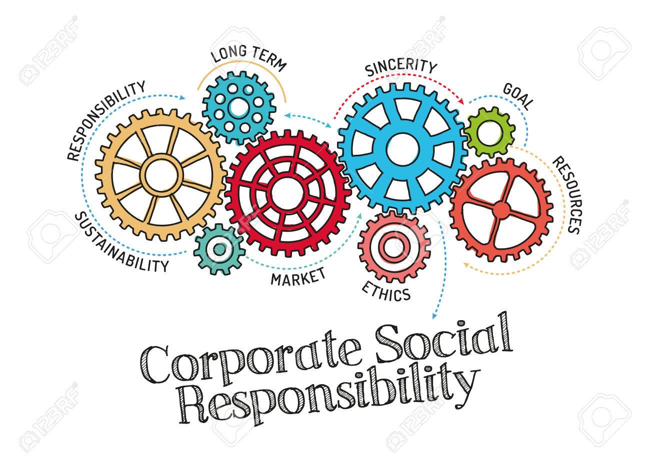 Gears and Corporate Social Responsibility Mechanism - 58194135 Gears and Corporate Social Responsibility Mechanism - 58194135