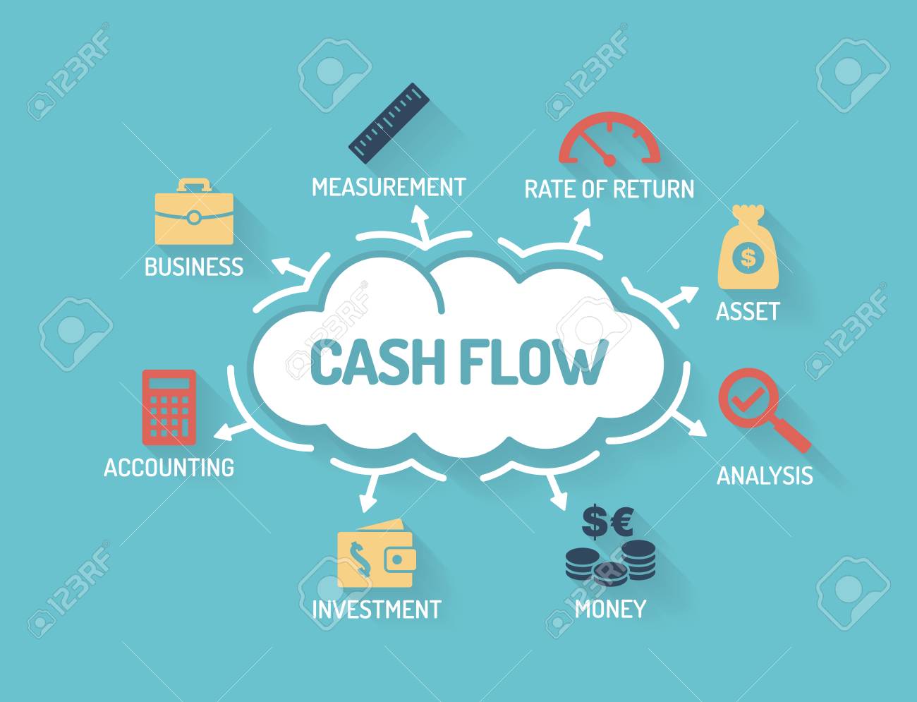 Money Flow Chart