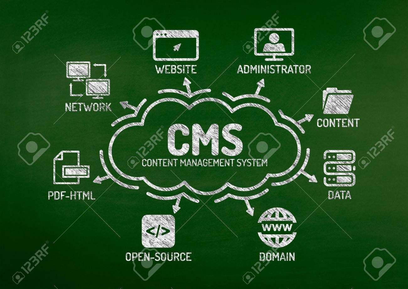 How To Chart Cms