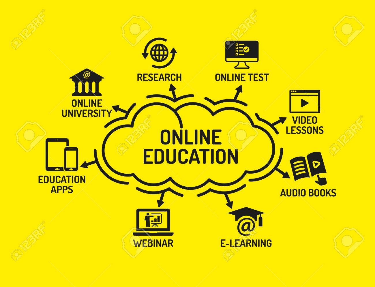 キーワードとアイコンでオンライン教育グラフ のイラスト素材 ベクタ Image