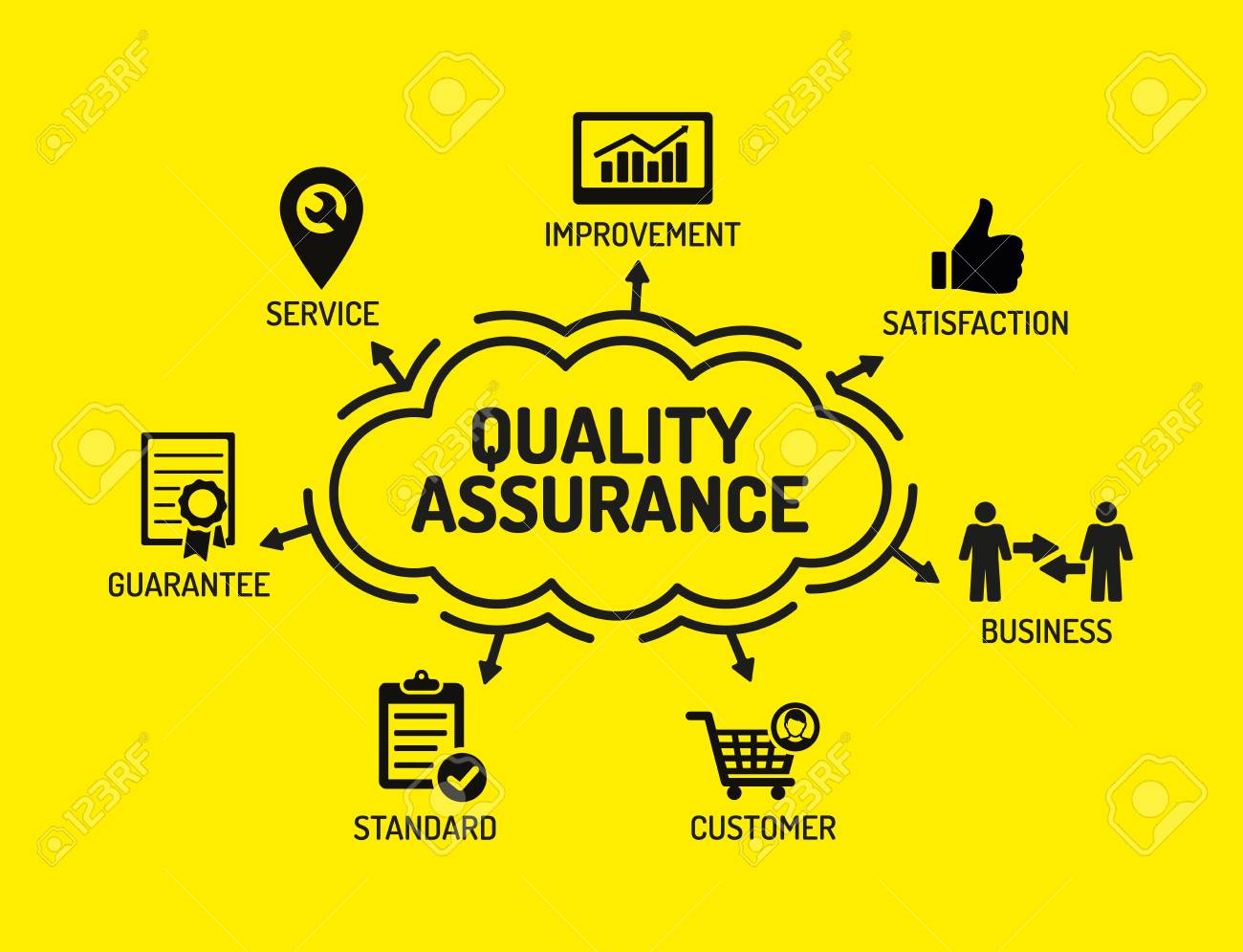 RÃ©sultat de recherche d'images pour "Assurance qualitÃ©"