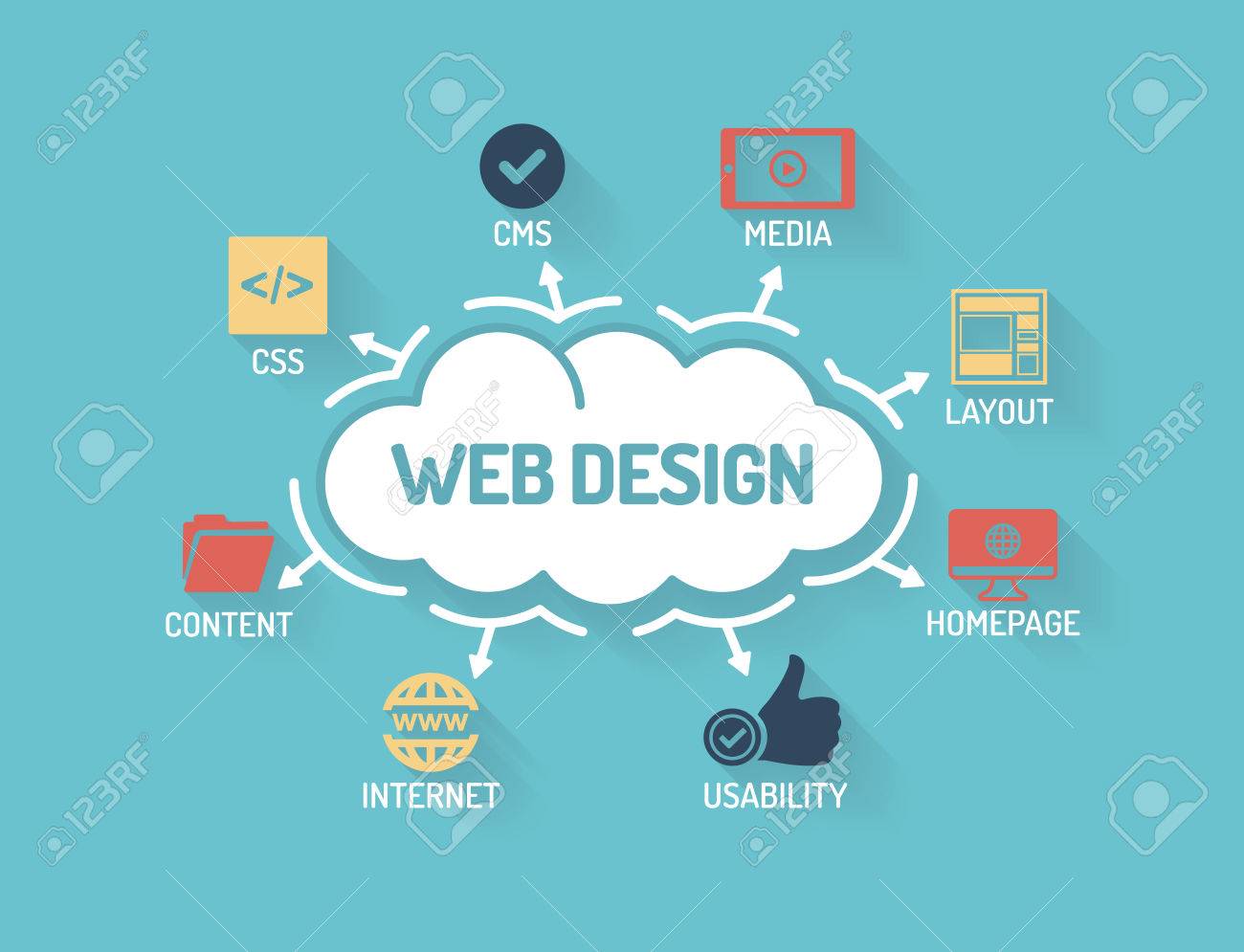 Website Design Chart