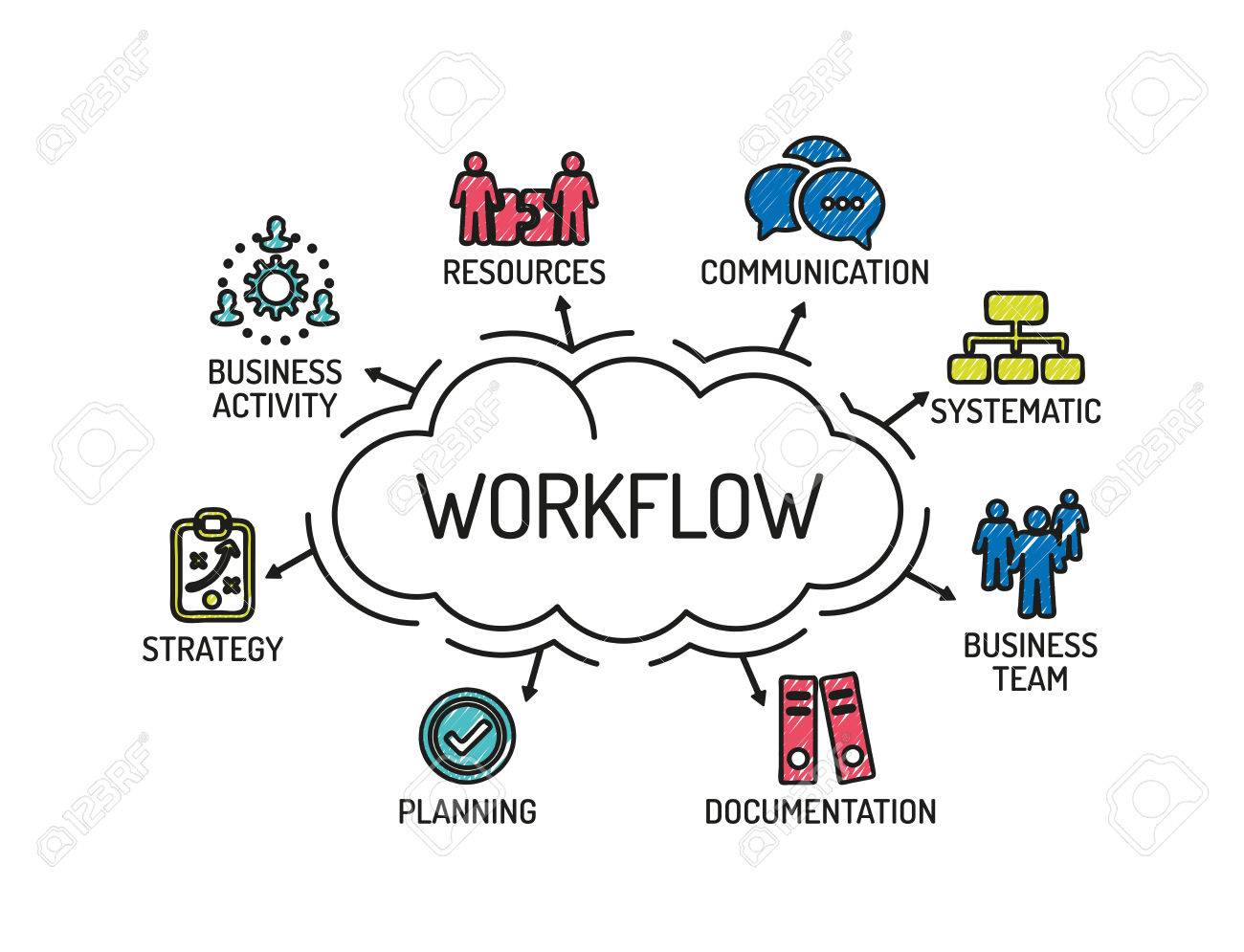 workflow