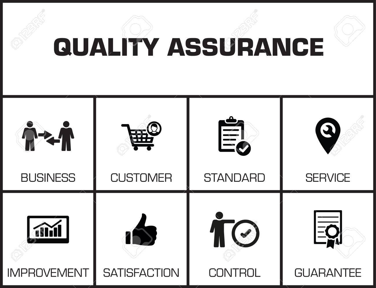 quality assurance chart