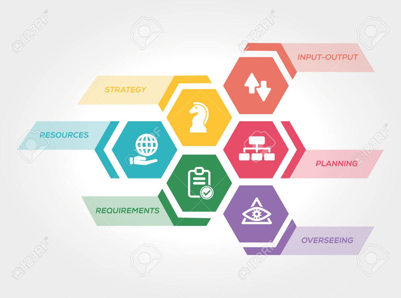 operations management concept template royalty free cliparts operatons management