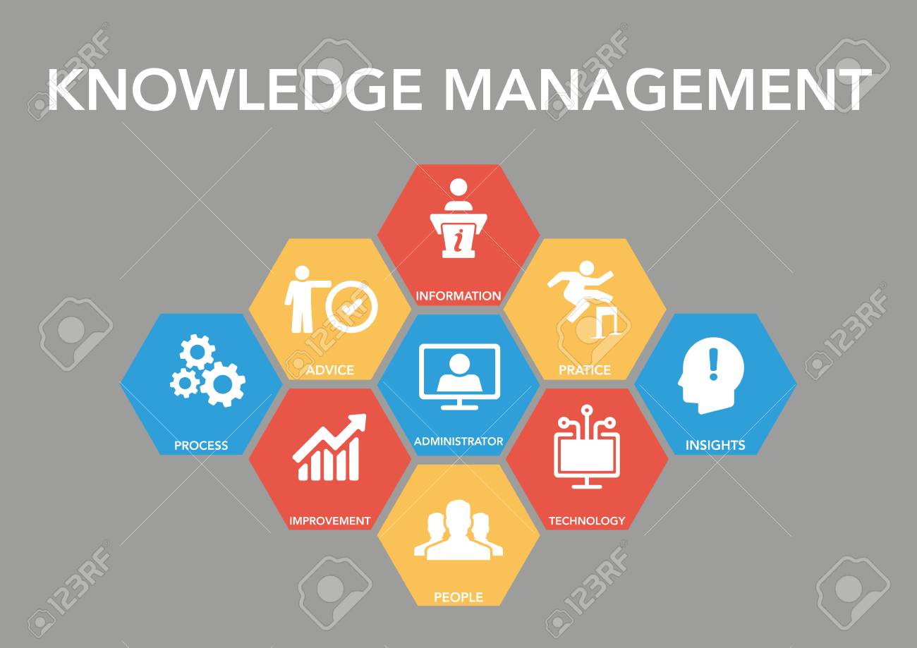 knowledge management