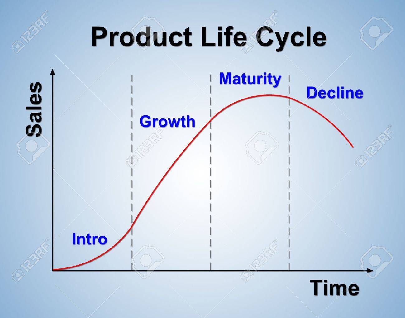 ikea product life cycle 6 extend the product life cycle-swedish market was saturated in 1960 and ikea decided to expand its business formula elsewhere since sweden is not a very large market, there is limited growth, leading to similar markets such as the scandinavian countries norway and denmark (introduction to global strategic management, 2006. ikea product life cycle 6 extend the product life cycle-swedish market was saturated in 1960 and ikea decided to expand its business formula elsewhere since sweden is not a very large market, there is limited growth, leading to similar markets such as the scandinavian countries norway and denmark (introduction to global strategic management, 2006.