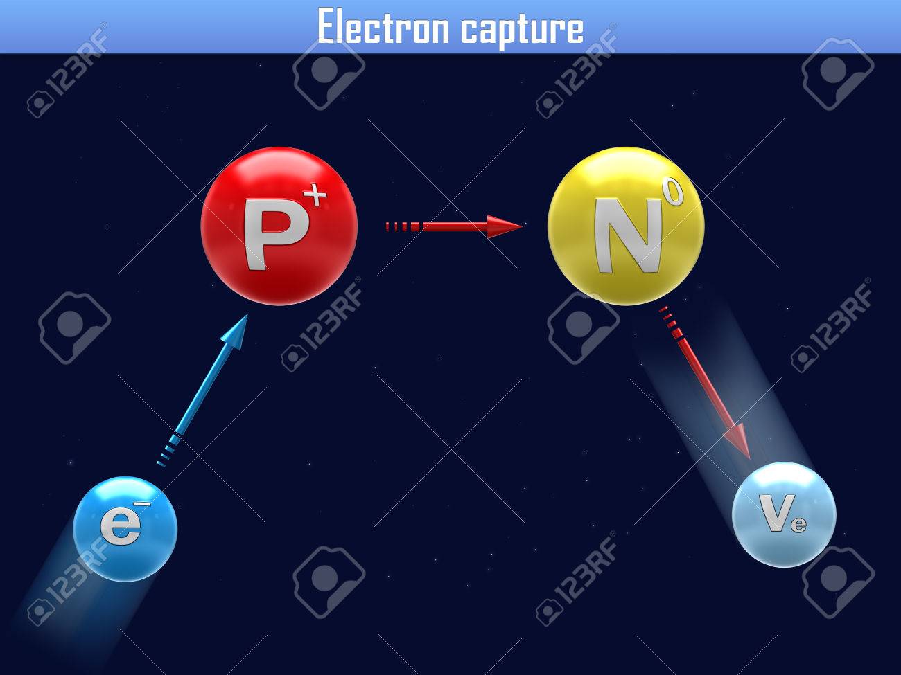 electron capture stock photo picture and royalty free image image electron capture symbol
