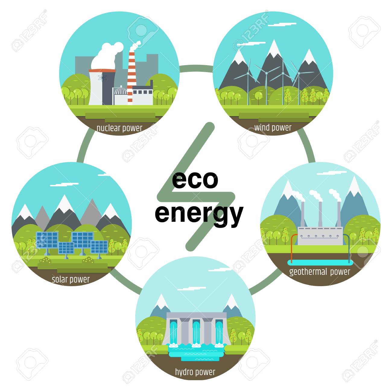 ベクトル イラストの太陽 水 風 原子力発電所 ファクトリの種類 再生可能エネルギー発電 のイラスト素材 ベクタ Image ベクトル イラストの太陽 水 風 原子力発電所 ファクトリの種類 再生可能エネルギー発電 のイラスト素材 ベクタ Image