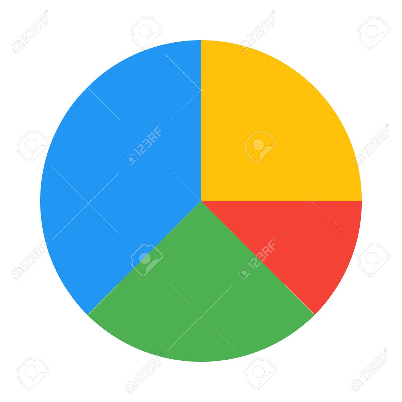 Pie Chart Breakdown