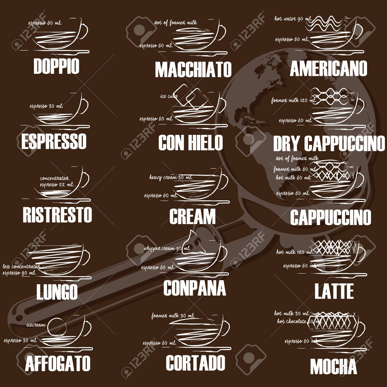 Coffee composition 97 Coffee composition 37