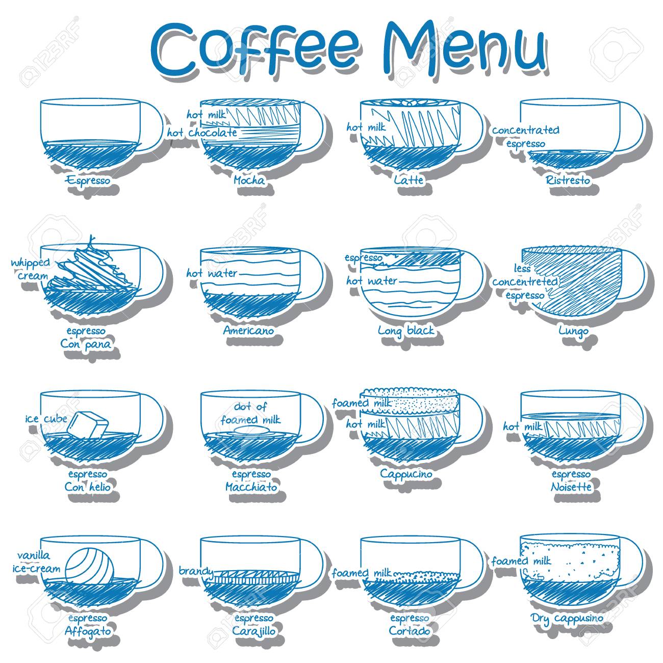 Coffee composition 94 Coffee composition 51