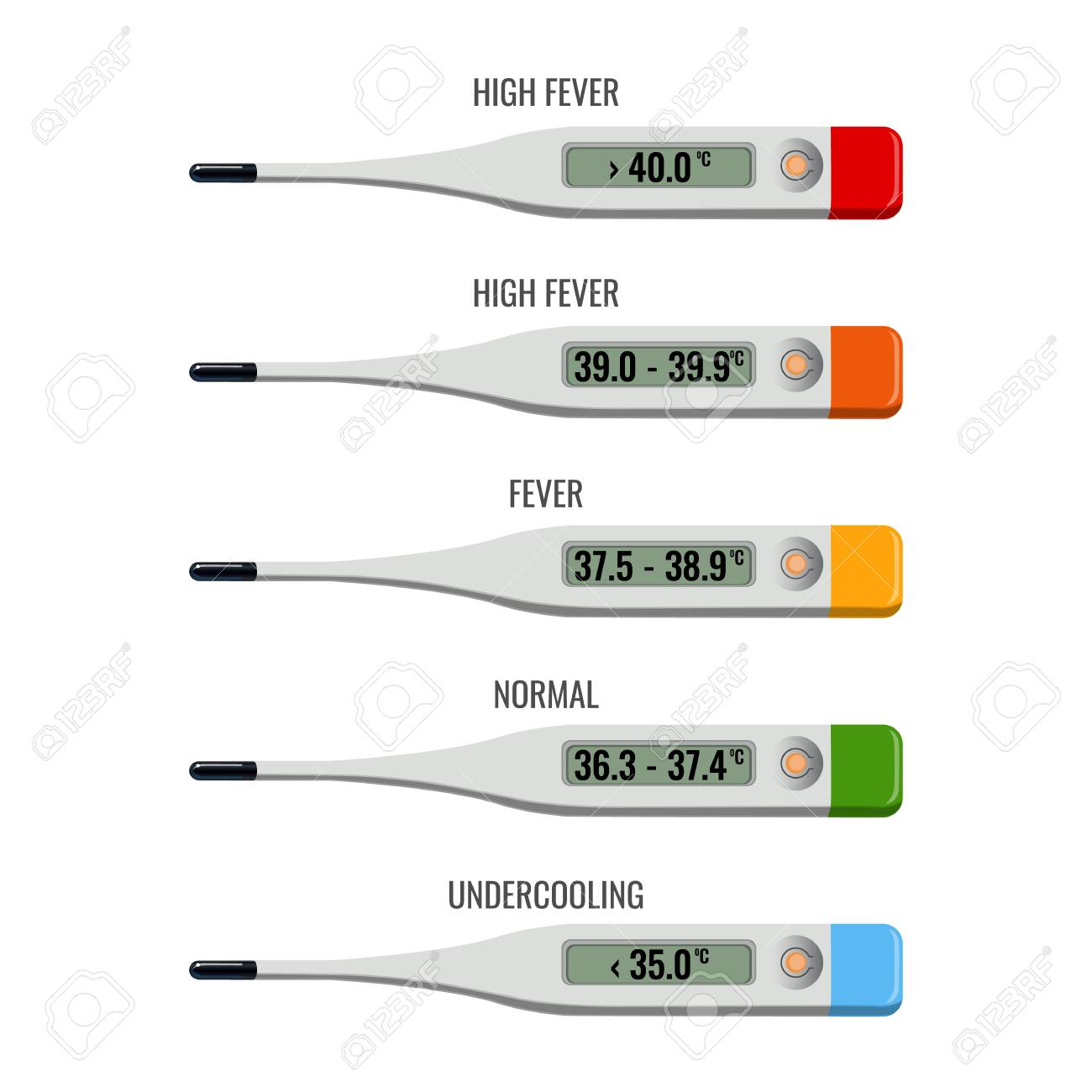 Human Temperature Fever Chart