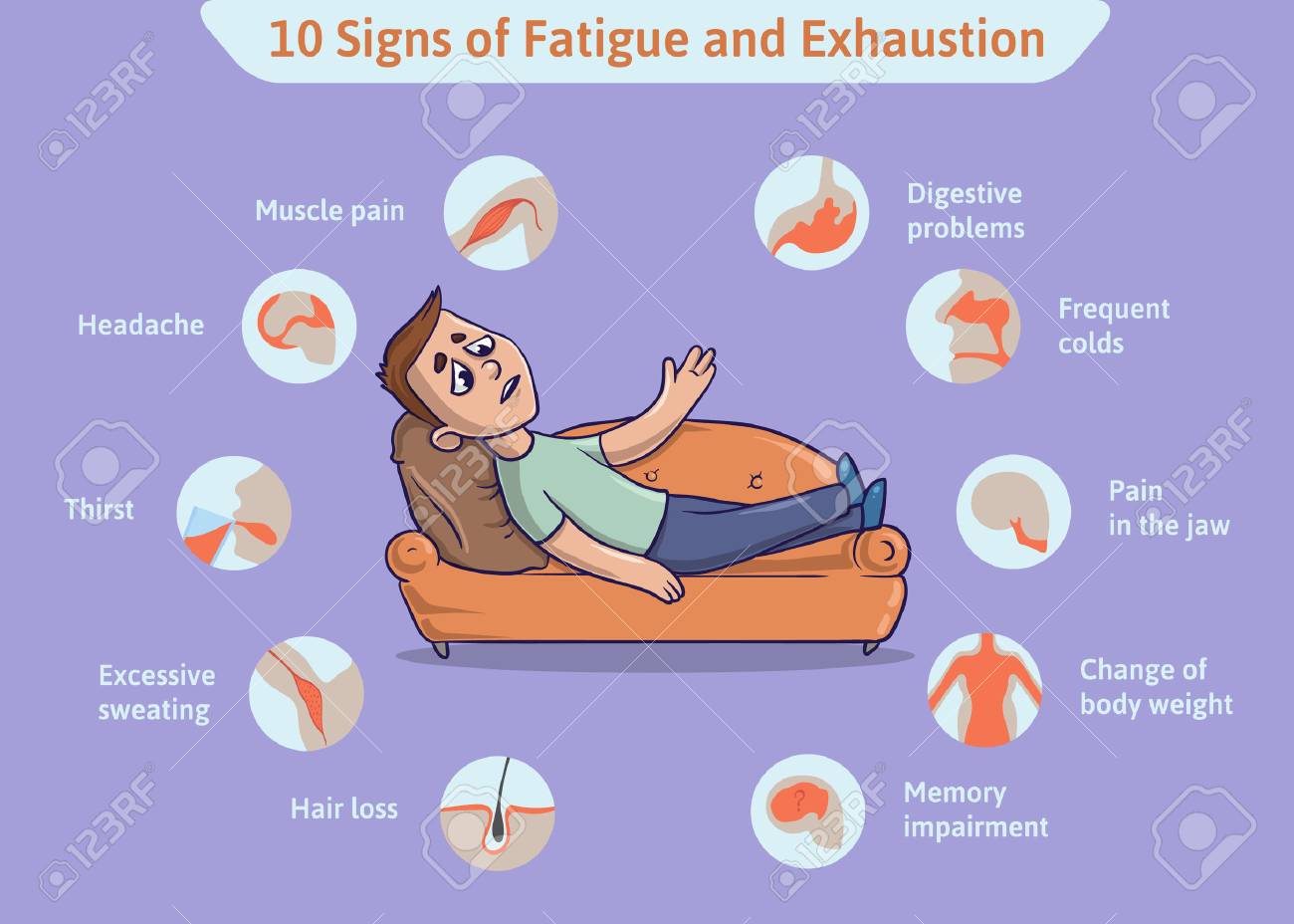 digestion fatigue chronique