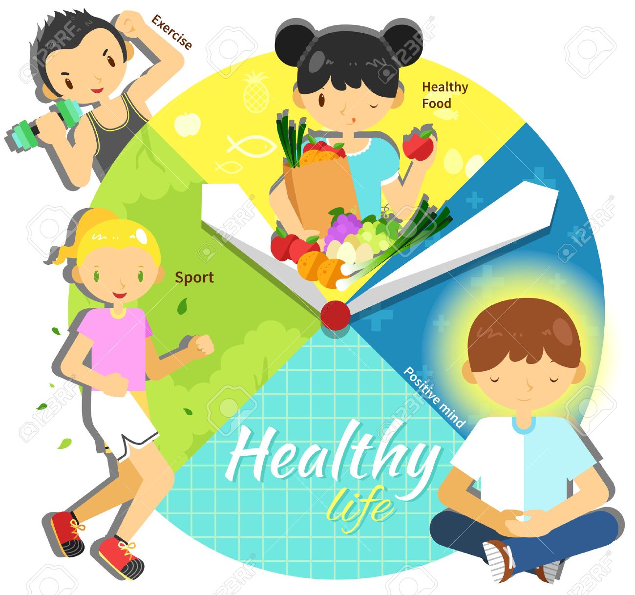 Cycle Of A Healthy Life For Man And Woman In Various Time Infographic  Design, Create By Vector. It Is An Anti Aging Concept. Royalty Free SVG,  Cliparts, Vectors, and Stock Illustration. Image, image size:1300x1218