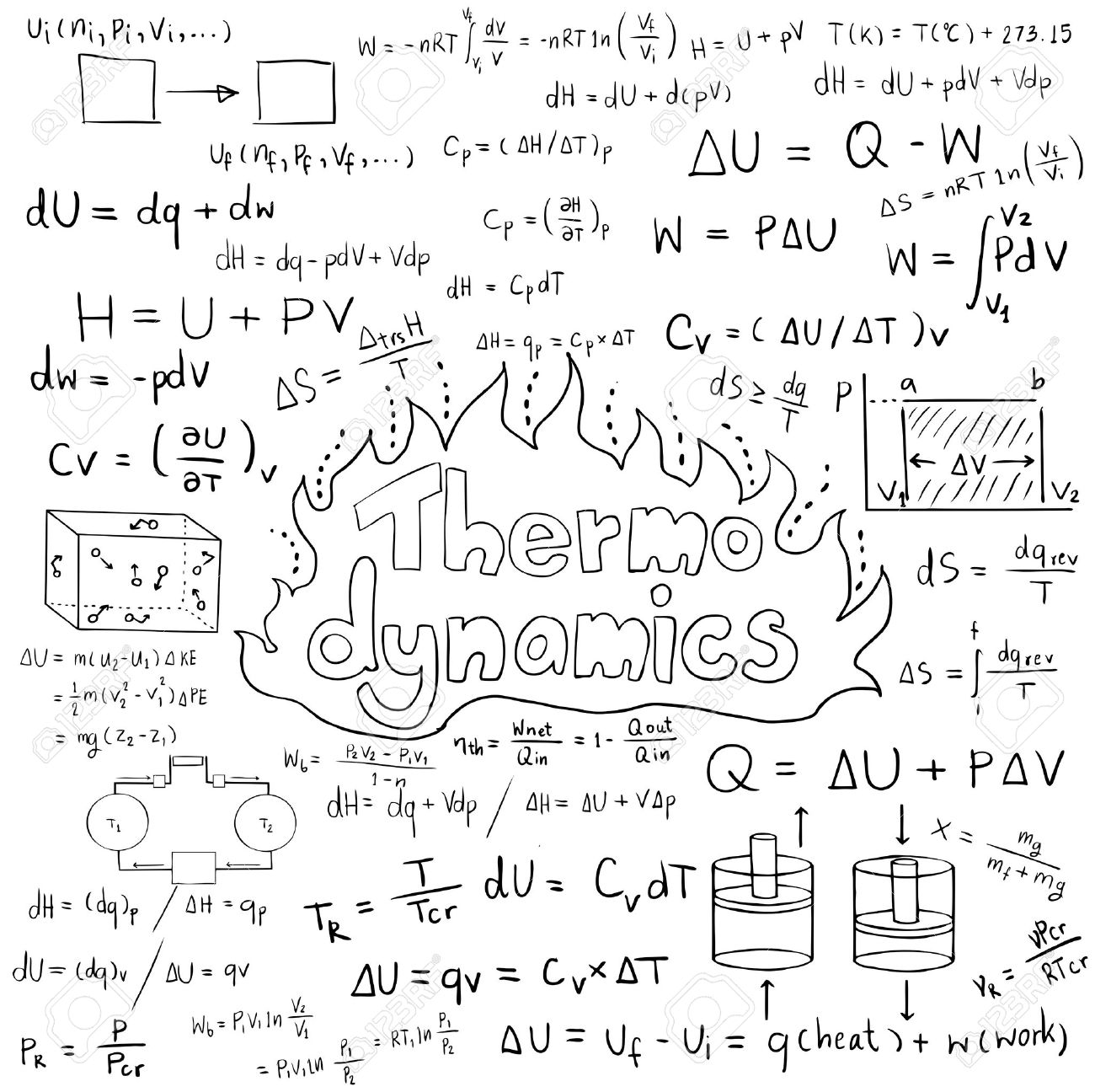 42210458-thermodynamics-law-theory-and-physics-mathematical-formula-equation-doodle-handwriting-icon-in-white.jpg