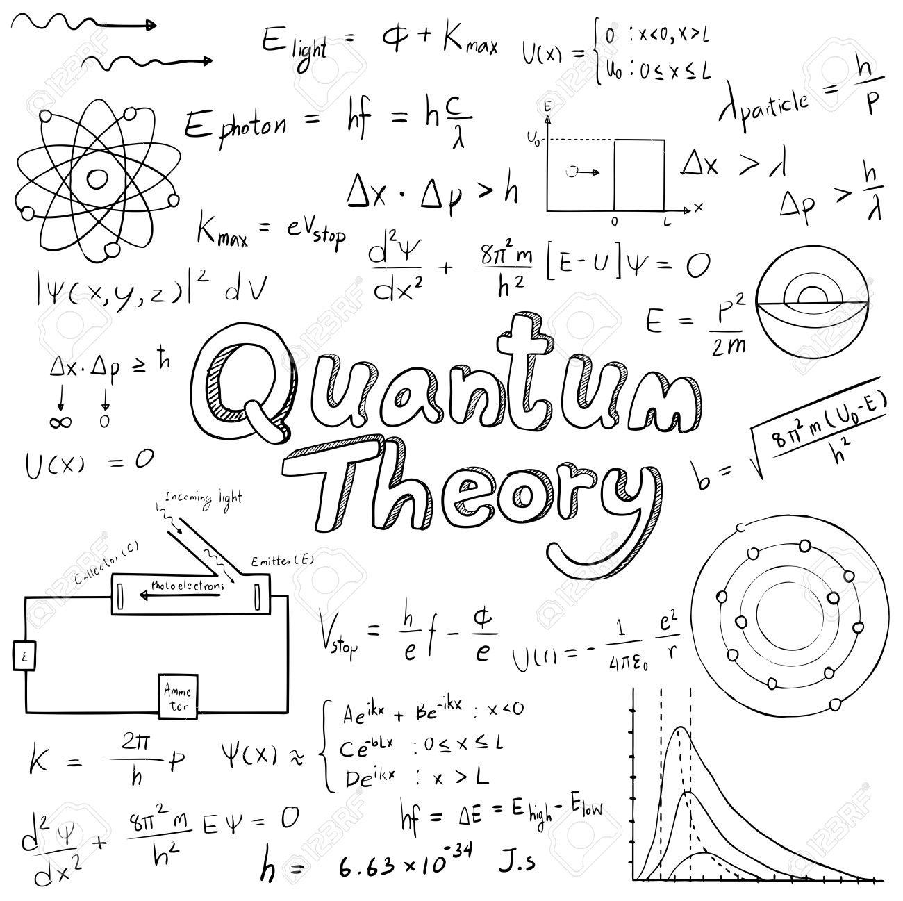 physics formulas essay Khan academy is a nonprofit with the mission of providing a free introduction to physics kinematic formulas and projectile motion old videos on projectile. physics formulas essay Khan academy is a nonprofit with the mission of providing a free introduction to physics kinematic formulas and projectile motion old videos on projectile.