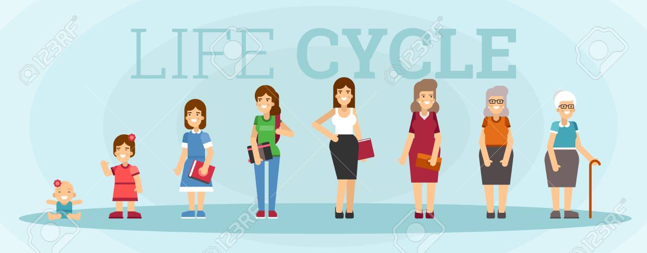 Caractere D Une Femme De Differents Ages Un Bebe Un Enfant Un Adolescent Un Adulte Une Personne Agee Le Cycle De Vie Generation De Personnes Et Etapes De Croissance Illustration Vectorielle En Style