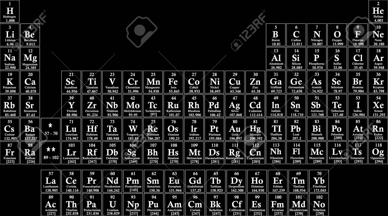 元素の化学周期表 ベターイラストのイラスト素材 ベクタ Image 元素の化学周期表 ベターイラストのイラスト素材 ベクタ Image
