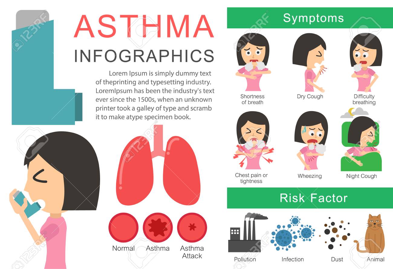 喘息の症状と危険因子 ベクトル イラストのフラット デザイン 医療概念ベクトル イラスト 作業事務所女性 のイラスト素材 ベクタ Image