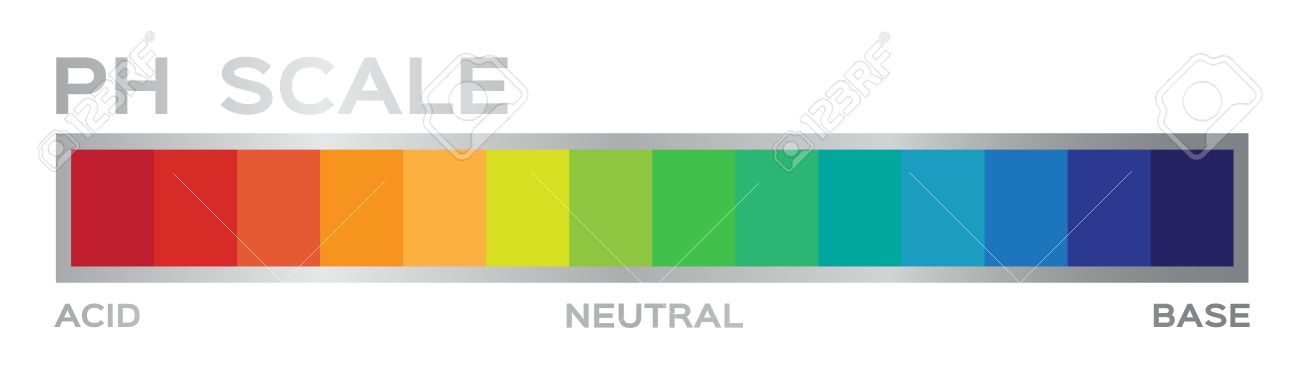 ph scale