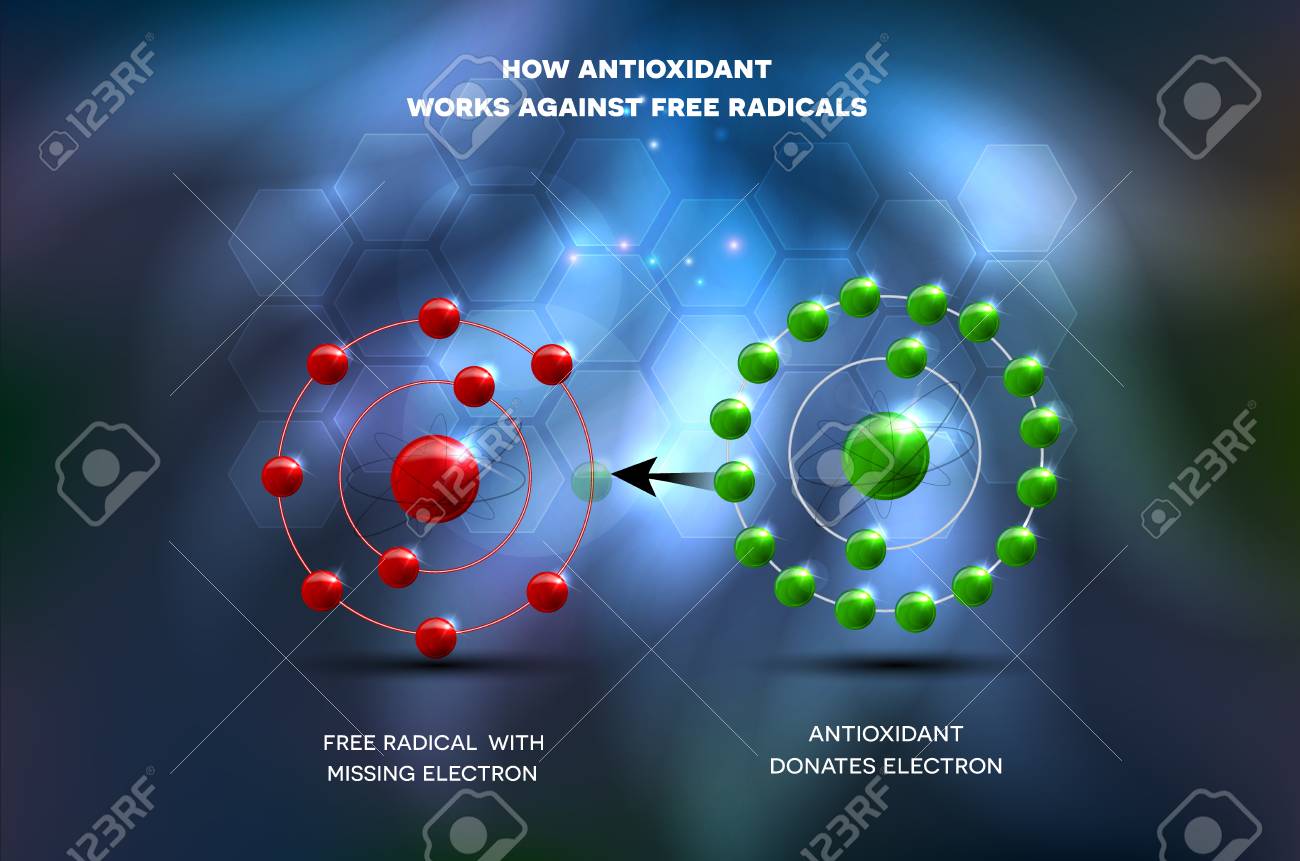Antioxidant works against free radicals. Antioxidant donates missing electron to Free radical, now all electrons are paired. Beautiful abstract glowing background - 90297763 Antioxidant works against free radicals. Antioxidant donates missing electron to Free radical, now all electrons are paired. Beautiful abstract glowing background - 90297763