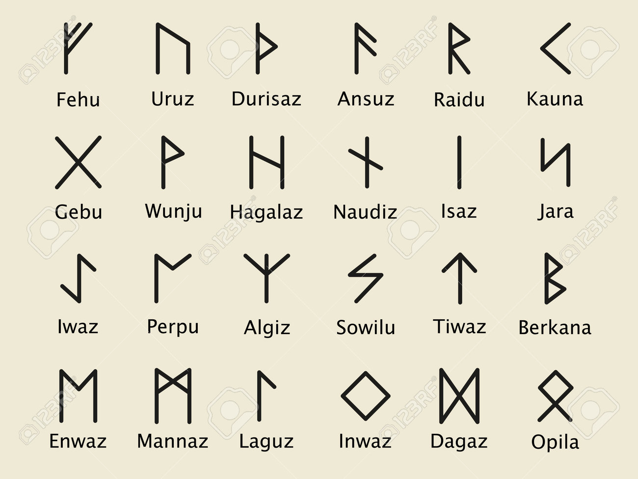 ルーン。ルーン文字の完全なコレクション、フタルク。古代ドイツ