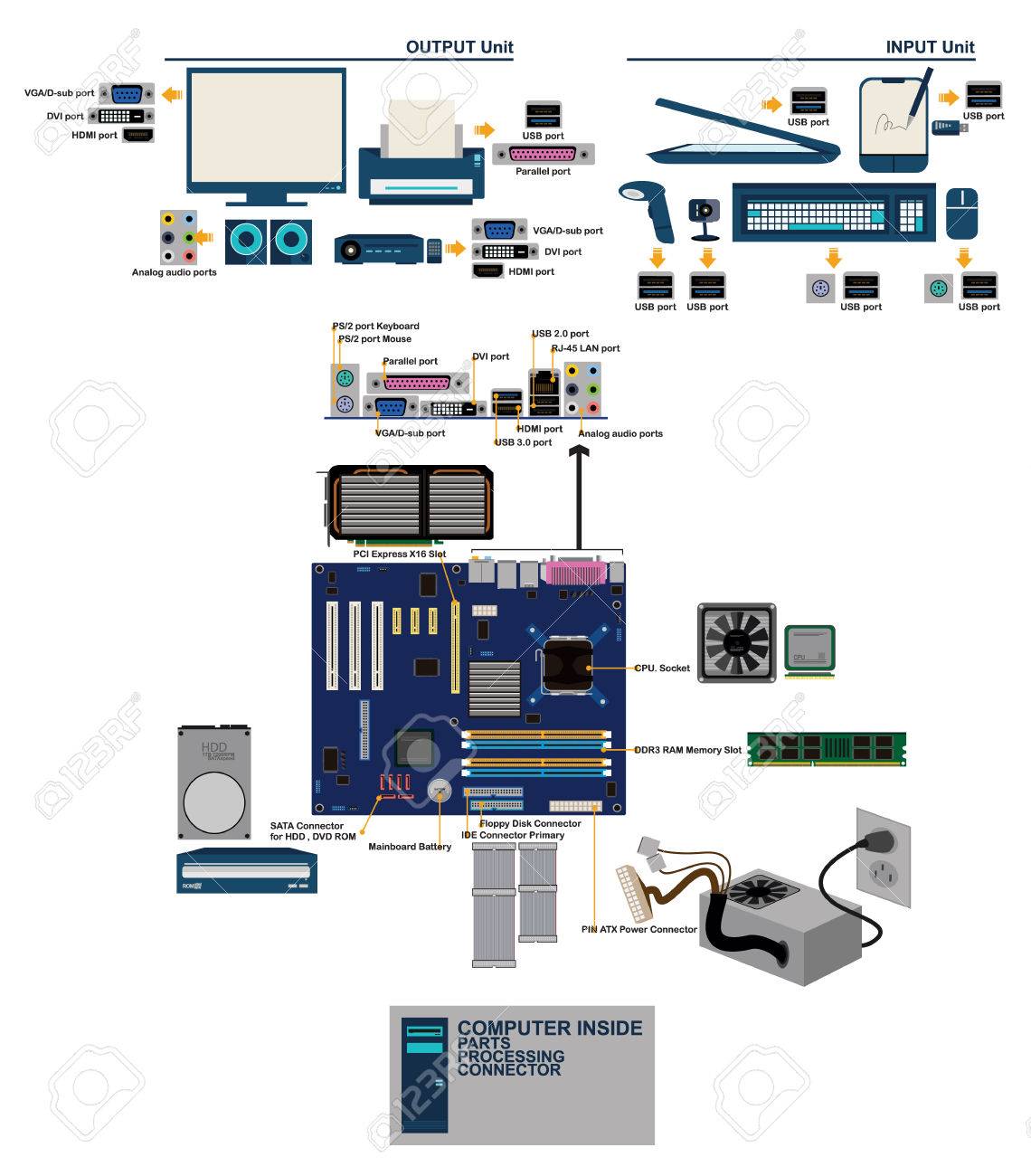 Computer parts diagram Royalty Free Vector Image