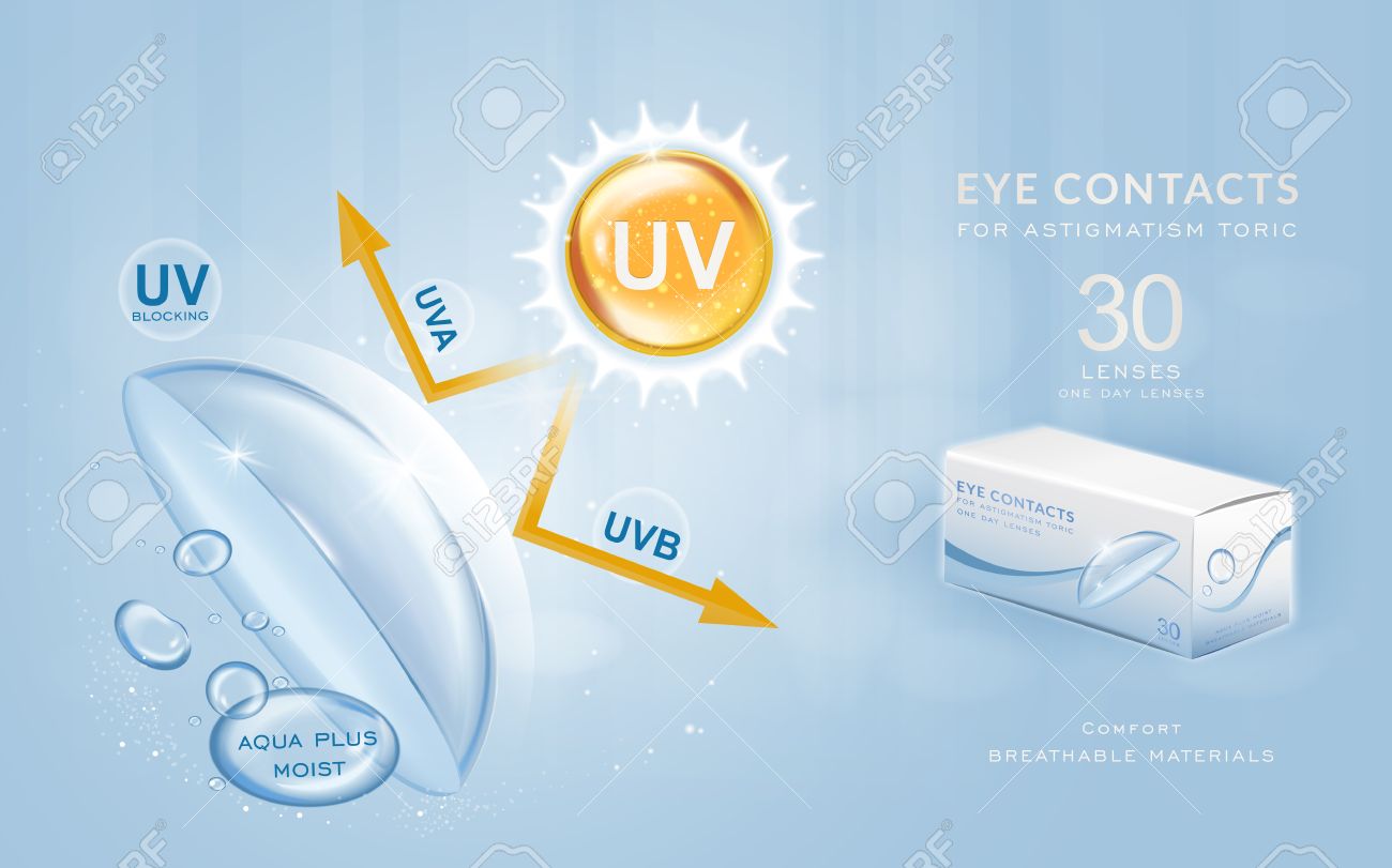 uv blocking lenses