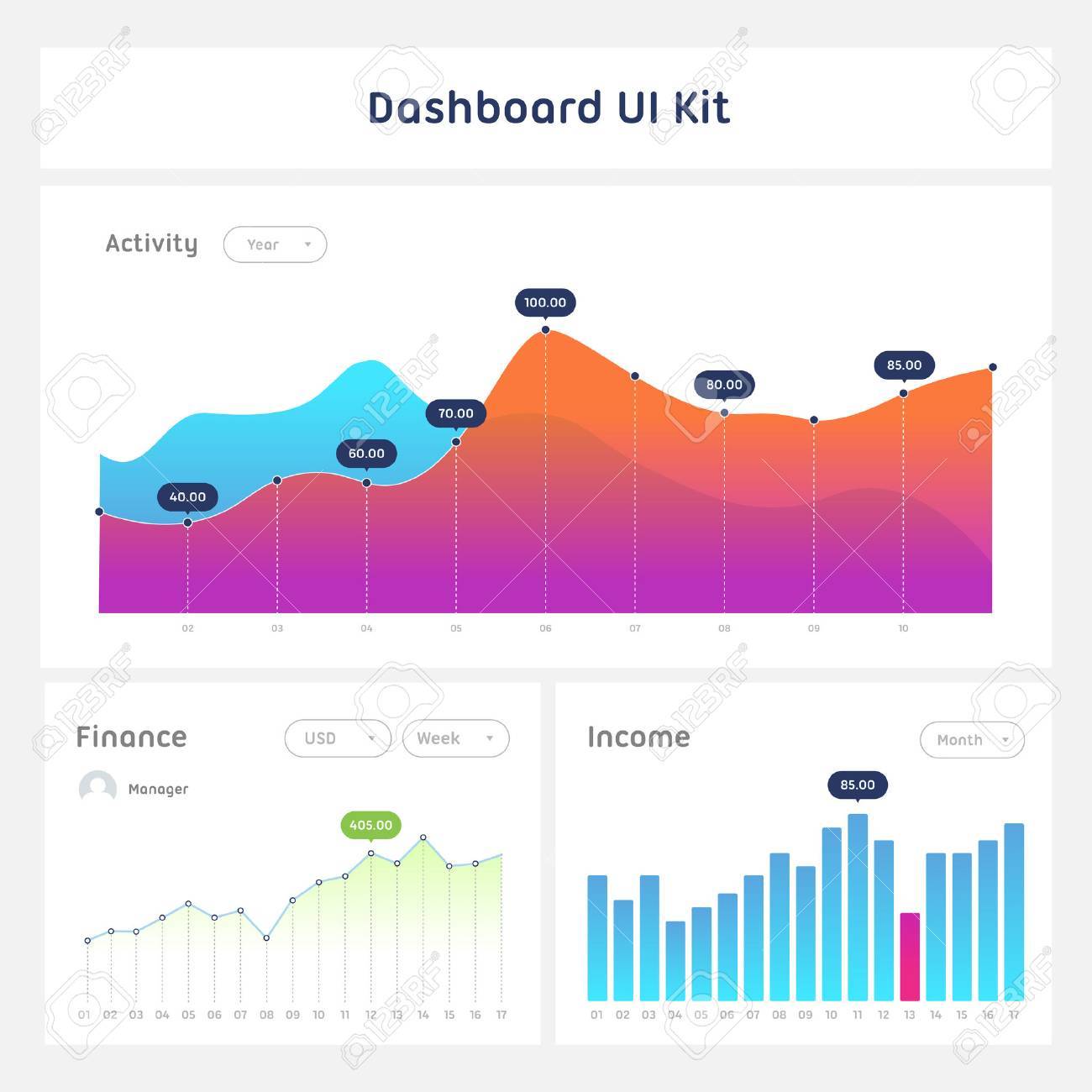 dashboard ui and ux kit bar chart and line graph designs different chart designs
