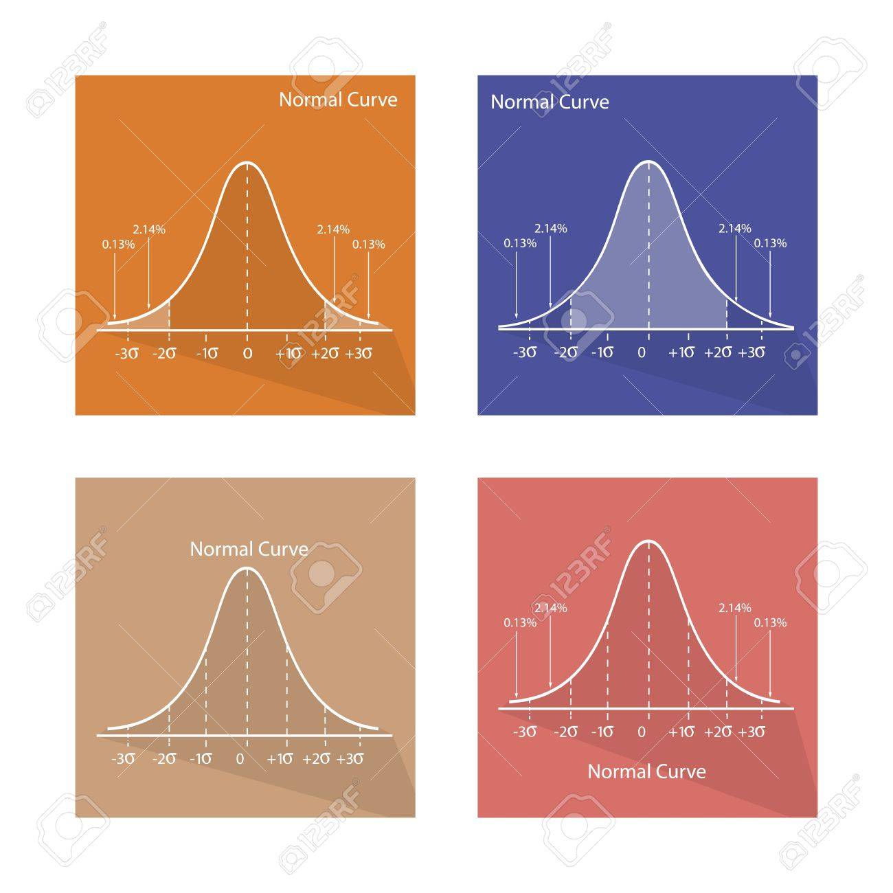 標準偏差ガウス ベルまたは正規分布曲線グラフのイラスト セット。のイラスト素材・ベクター Image 60565085
