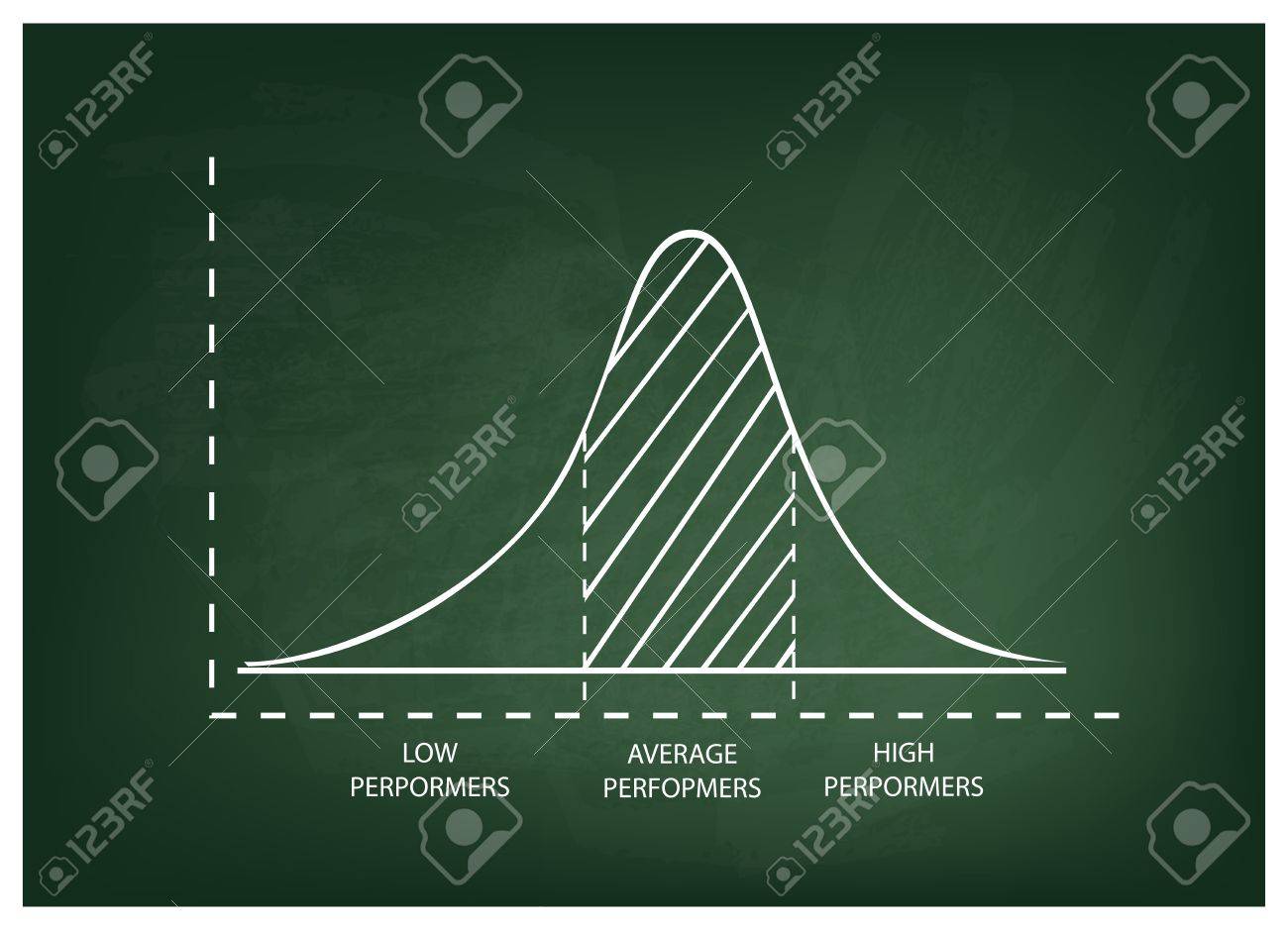 Business and Marketing Concepts, Illustration of Standard Deviation, Gaussian Bell or Normal Distribution Curve on A Green Chalkboard Background. - 60944289 Business and Marketing Concepts, Illustration of Standard Deviation, Gaussian Bell or Normal Distribution Curve on A Green Chalkboard Background. - 60944289