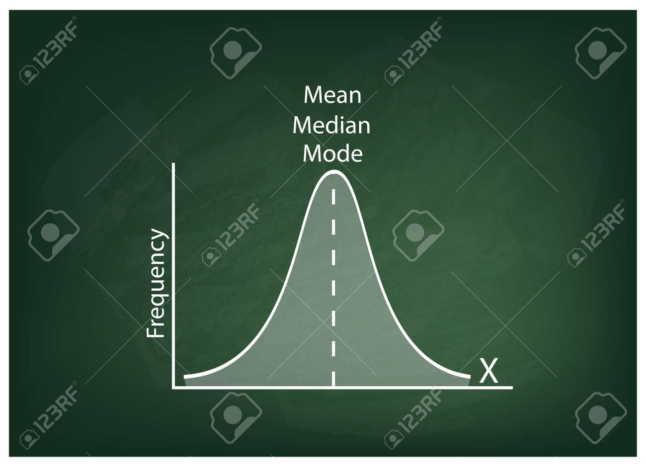 Business and Marketing Concepts, Illustration of Standard Deviation, Gaussian Bell or Normal Distribution Curve on A Chalkboard Background. - 61021769 Business and Marketing Concepts, Illustration of Standard Deviation, Gaussian Bell or Normal Distribution Curve on A Chalkboard Background. - 61021769