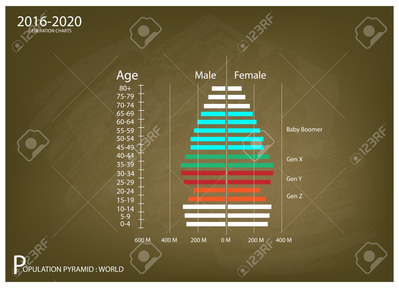 population and demography illustration