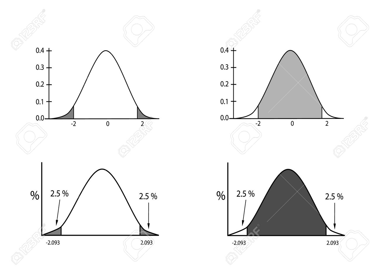 비즈니스 및 마케팅 개념, 표준 편차, 가우시안 벨 또는 흰색 배경에 격리된 정규 분포 곡선의 그림입니다. 로열티 무료 사진, 그림,  이미지 그리고 스톡포토그래피. Image 161721464