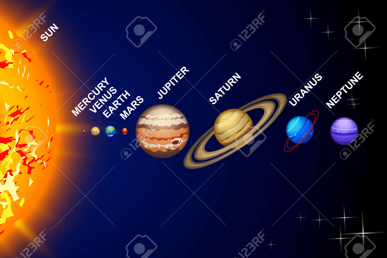 Illustration Of Solar System Line Of Planets From Sun To Neptune