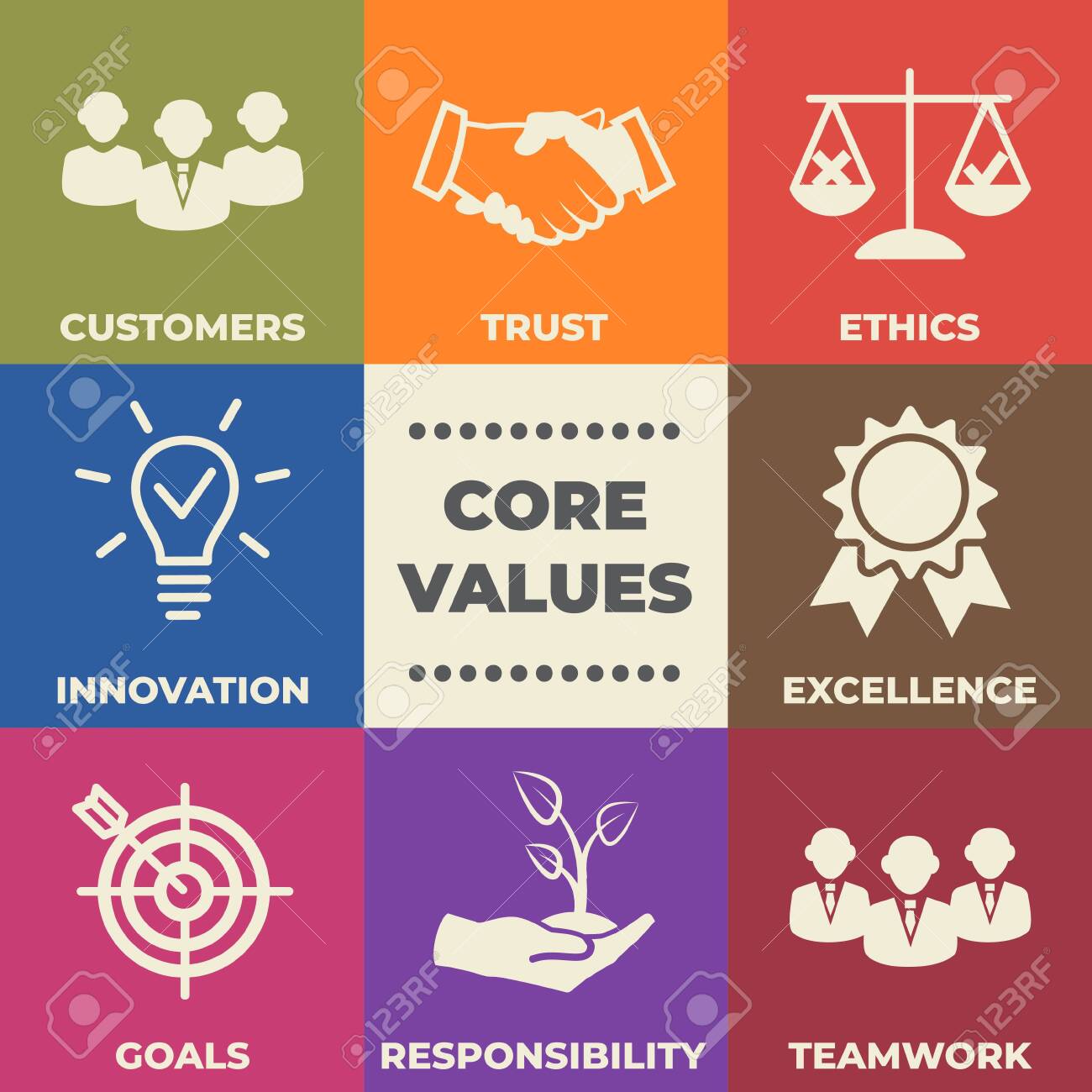 아이콘이 있는 핵심 가치 개념 로열티 무료 사진, 그림, 이미지 그리고 스톡포토그래피. Image 136994935