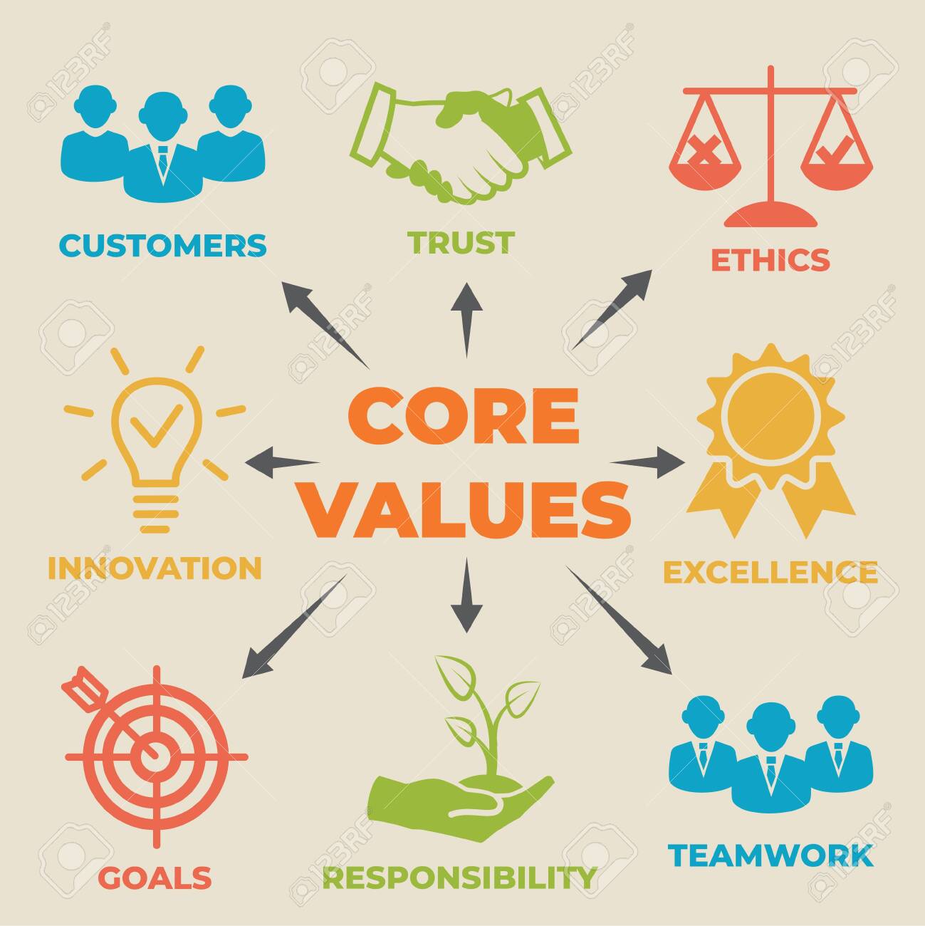 아이콘이 있는 핵심 가치 개념 로열티 무료 사진, 그림, 이미지 그리고 스톡포토그래피. Image 139577710