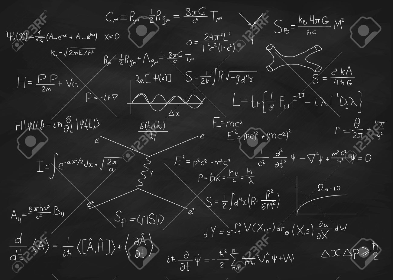 Science blackboard with math. Real physical equations of Einstein relativity theory, string theory and quantum mechanics. Used chalkboard with scratches and stains from chalk piece. - 69345533 Science blackboard with math. Real physical equations of Einstein relativity theory, string theory and quantum mechanics. Used chalkboard with scratches and stains from chalk piece. - 69345533