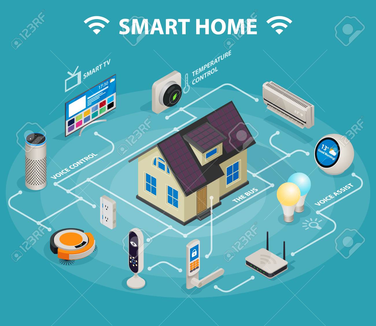 Сеть умный дом. Система умный дом. Фон для умного дома. Система умный дом. Умный дом.