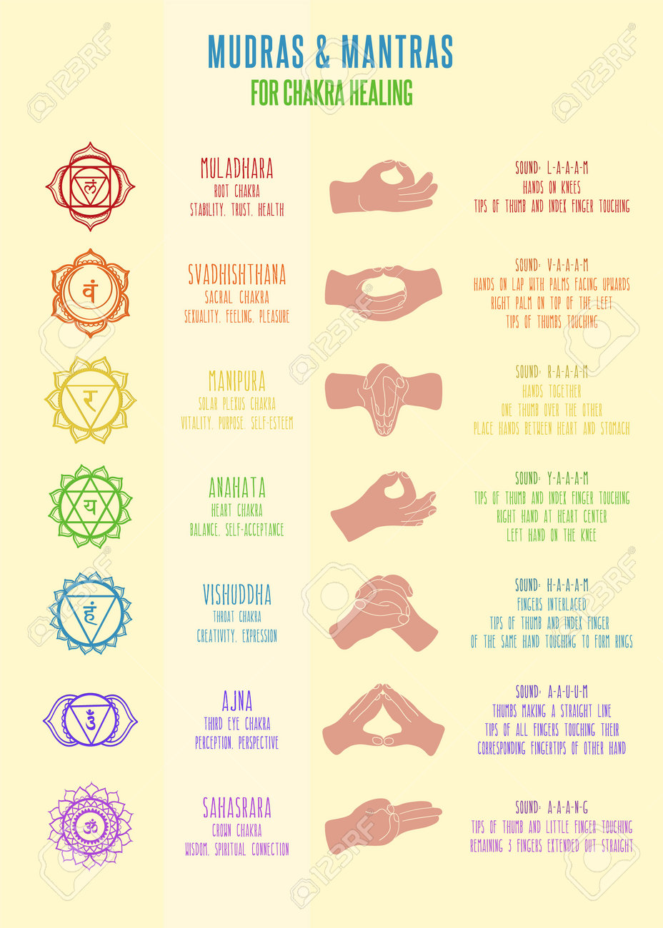 チャクラ、ムドラ、マントラの名前、記号、意味、ジェスチャーを含むチャート。スピリチュアルプラクティスのベクターイラストのイラスト素材・ベクター  Image 212642686