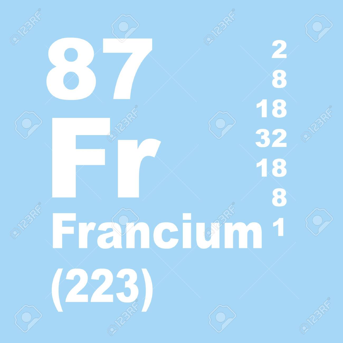 Element 87 cheap periodic table