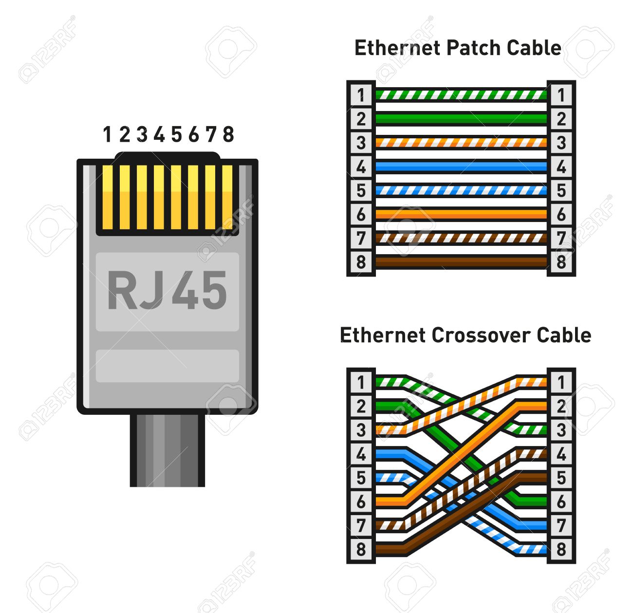 Peak Electronic Design Limitedethernet Wiring Diagramspatch
